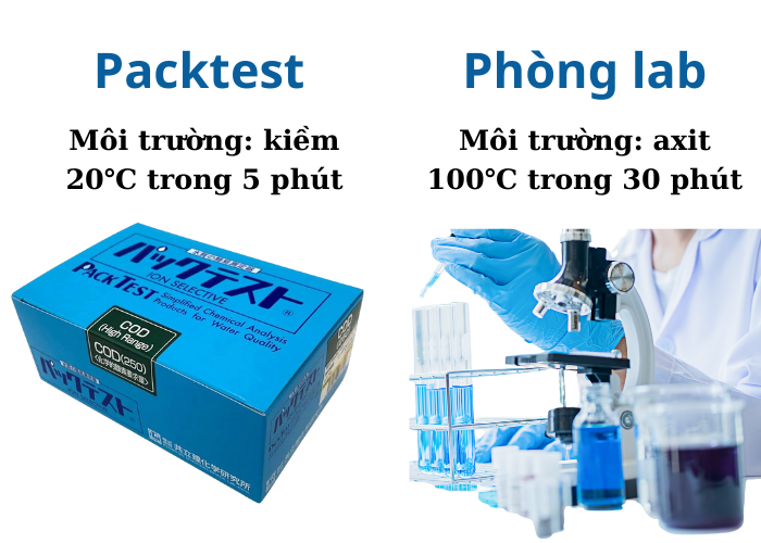 Sự khác biệt giữa đo COD bằng PackTest và trong phòng thí nghiệm